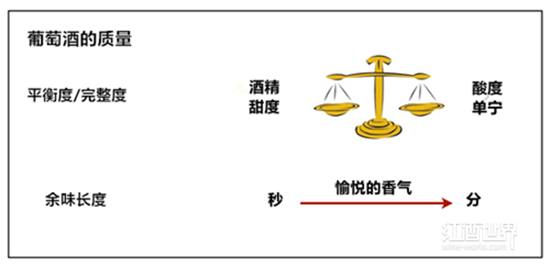 選酒指南之別被外表所欺騙